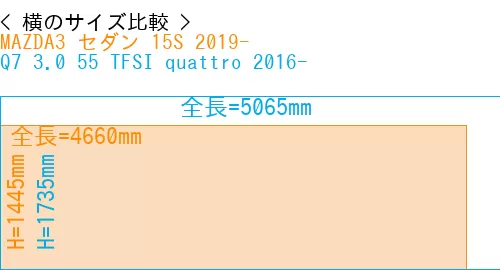 #MAZDA3 セダン 15S 2019- + Q7 3.0 55 TFSI quattro 2016-